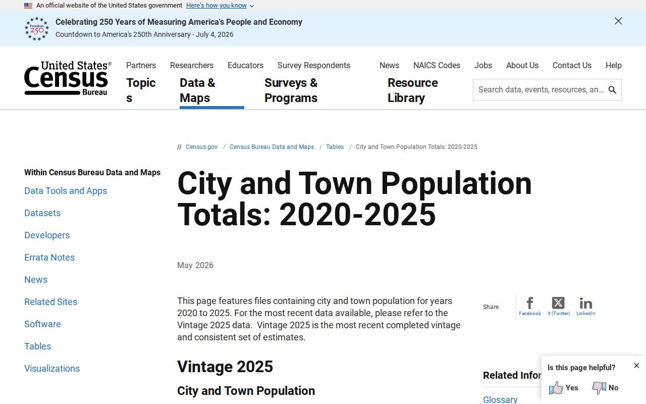 Official Census incorporated-place estimates used for Alton population context